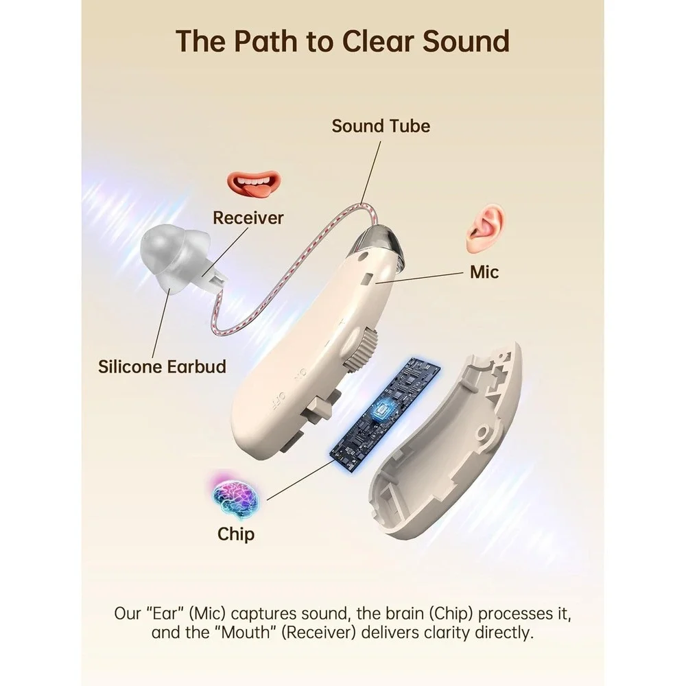 Bigprot Rechargeable Digital Hearing Aids Noise Cancelling BTE Pair White - Picture 10 of 14